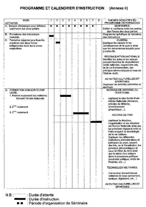 Programme et calendrier d'instruction.