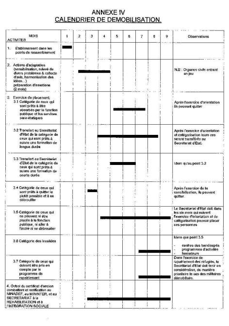 Calendrier de démobilisation.